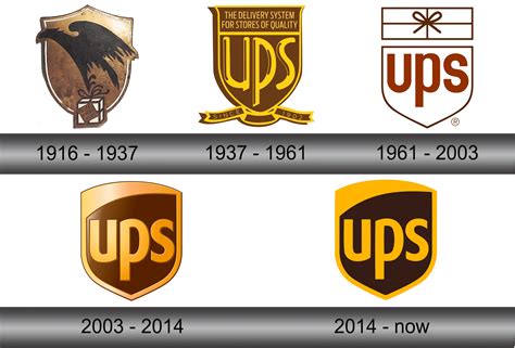 UPS Logo and symbol, meaning, history, sign.