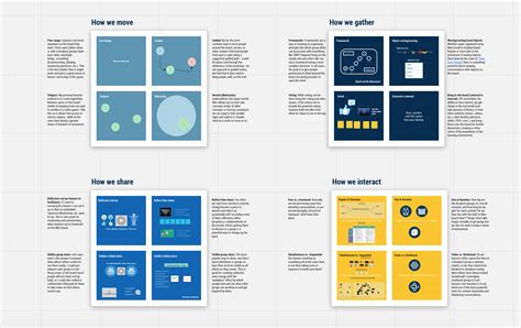 Discover the board A Miro Taxonomy on Boardle