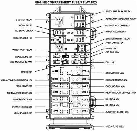 2001 Ford Taurus Fuse Box Diagram