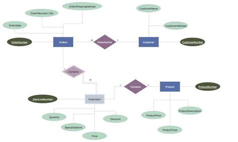 Er Diagram Questions And Answers Pdf | ERModelExample.com