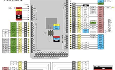 Arduino Mega 2560 Pin Mapping Table 2560 Arduino Documentation – Theme ...