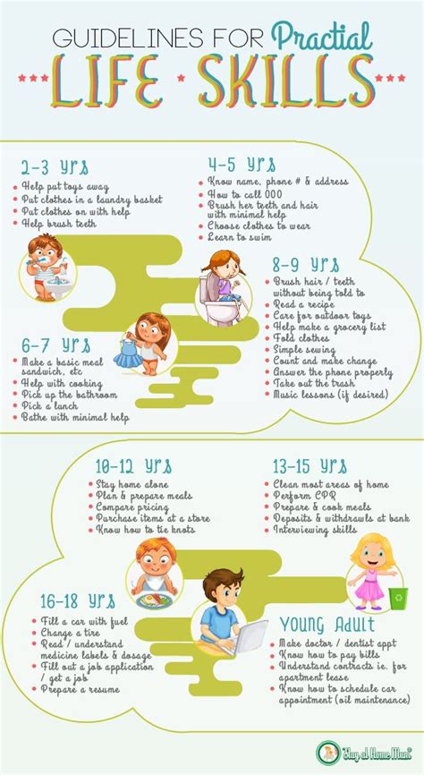 Practical Life Skills by age | Life skills kids, Life skills, Parenting skills