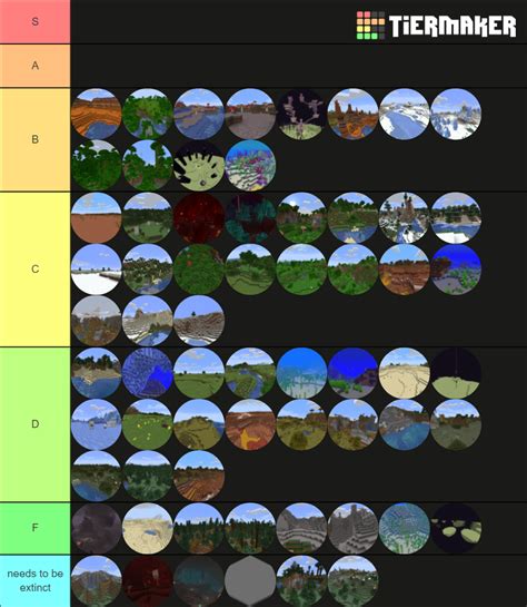 Minecraft Biomes Tier List (Community Rankings) - TierMaker