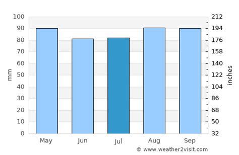 Belmont Weather in July 2024 | United States Averages | Weather-2-Visit