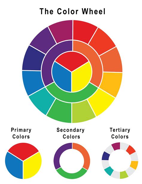 Color wheel art, Color wheel, Color wheel projects