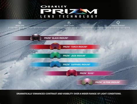 Cacatman's List of Oakley Lenses, Lens Transmission, | Oakley Forum