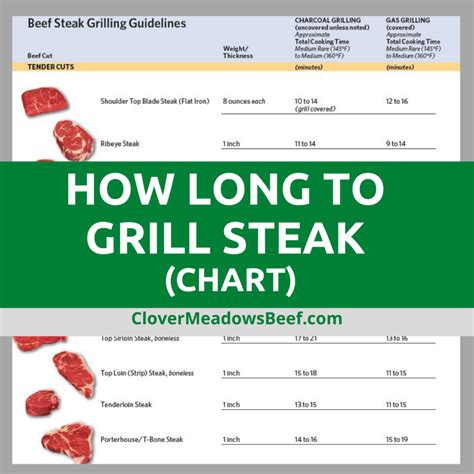 Top 5 How Long To Grill Steak