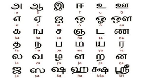 Tamil Language | RitiRiwaz