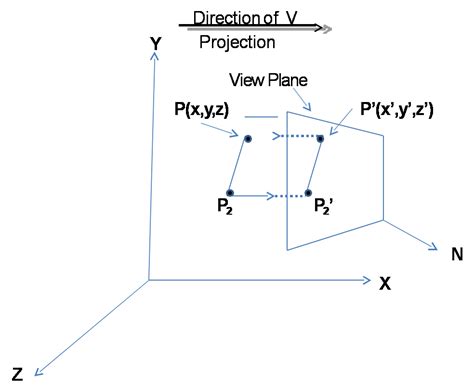 Parallel Projection - Educative Site