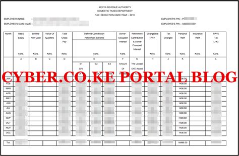 How To File KRA Returns For Employed | Cyber.co.ke