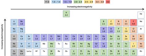 Bonding and Electronegativity (M8Q1) – UW-Madison Chemistry 103/104 ...