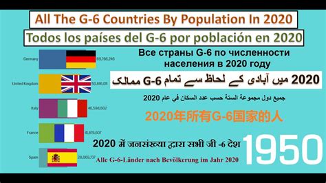 G6 Countries by Population in 2020 (1950 - 2020) - YouTube