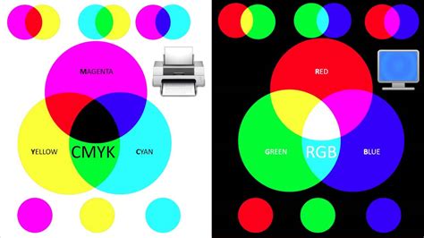 Rgb Vs Cmyk Color Wheel
