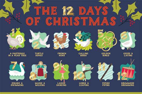 12 days of Christmas | Illustrator Graphics ~ Creative Market