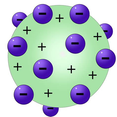 Thomsons Plum Pudding Atomic Model