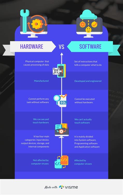 What are the similarities between hardware and software - firentX