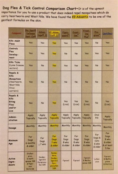 an image of a table with words and numbers on it, including the names ...