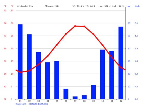 Kyrenia climate: Average Temperature, weather by month, Kyrenia weather ...