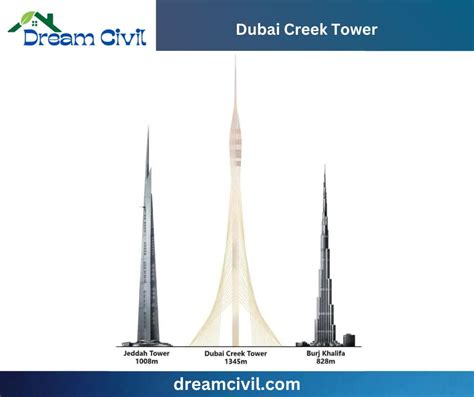 Dubai Creek Tower: Facts and 10 Construction Detail - Dream Civil