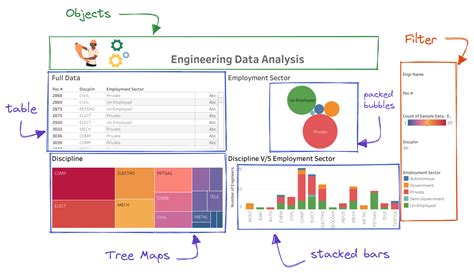 How to Create a Dashboard in Tableau | DataCamp