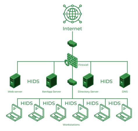 Intrusion Detection System (IDS) - GeeksforGeeks