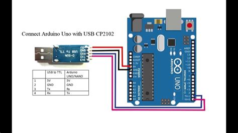 Hướng dẫn nạp code cho Uno R3 bằng USB CP2102 - Connect Arduino Uno R3 ...