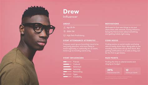 Drew the influencer | Persona examples, Personas design, Customer persona