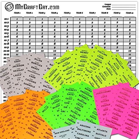 2018 (10 Team) Fantasy Football Draft Board Kit - LARGE BOARD -- Learn ...