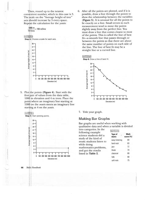 Ms. Friedman's Biology Class: Graphing Worksheet