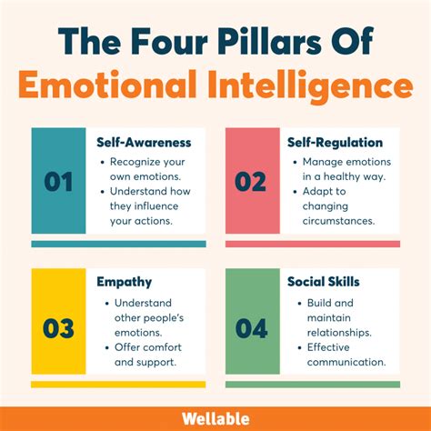 Emotional Intelligence In The Workplace | Wellable