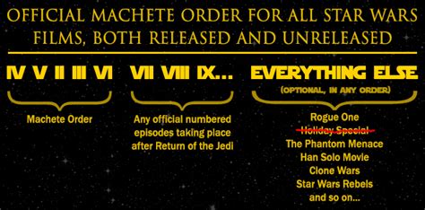 In what spot would the new Star Wars movie “Rogue One” go in the Machete Order? – Q&A Answertion