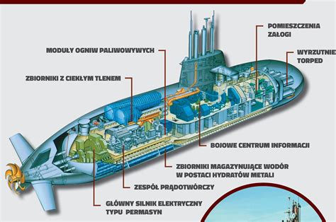 ANALYSIS: Poland’s ‘Orka’ submarine program. Part 1. The HDW Class 212A ...