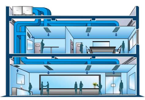 Midea Package unit • O General ac in dubai