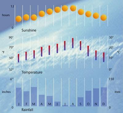 Lisbon weather - Weather in Lisbon - weather forecast for Lisbon, Portugal and climate chart ...