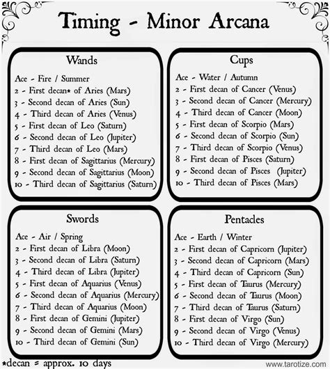Associated Tarot Readers: 6 Methods of Timing in Tarot