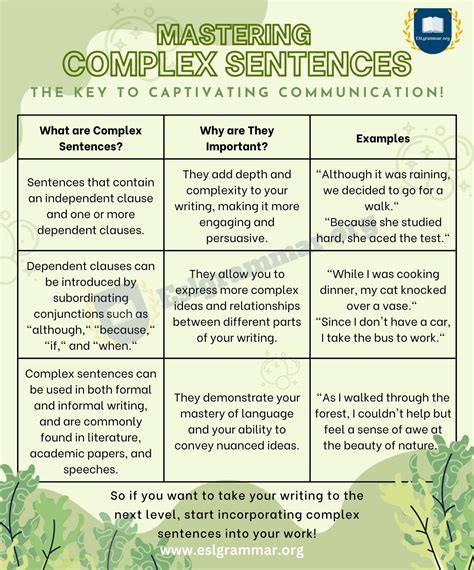 Mastering Complex Sentences: A Guide to Writing Like a Pro - ESL Grammar