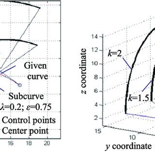 Bézier curve examples. | Download Scientific Diagram