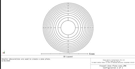 What is Fresnel Zone Plate | Shapeoptics