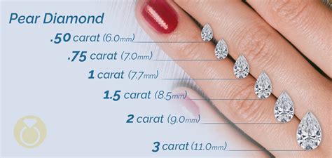 Pear Cut Diamond Size Chart (Carat Weight to MM Size)