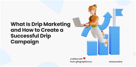 What Is Drip Marketing and How to Create a Successful Drip Campaign