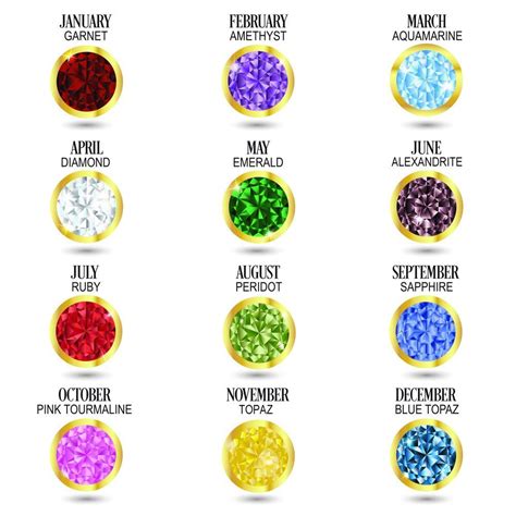 Birthday Stone Color Chart