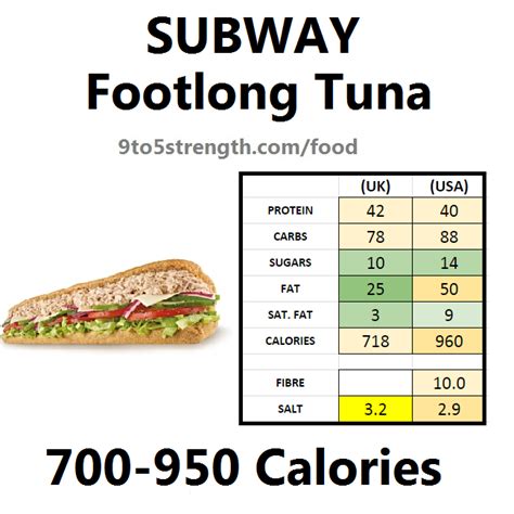 Subway Nutrition Uk Tuna - Nutrition Ftempo