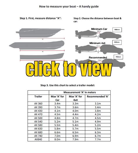 Boat To Motor Size Chart