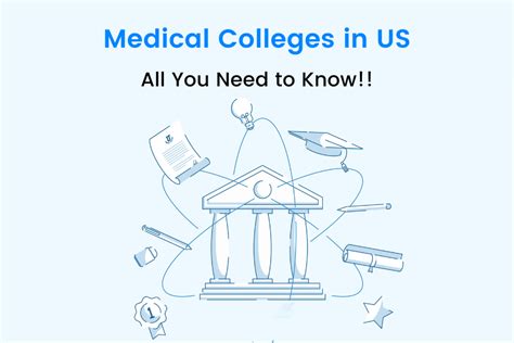 Top Medical Colleges in USA: Ranking, Courses & Fees| iDreamCareer