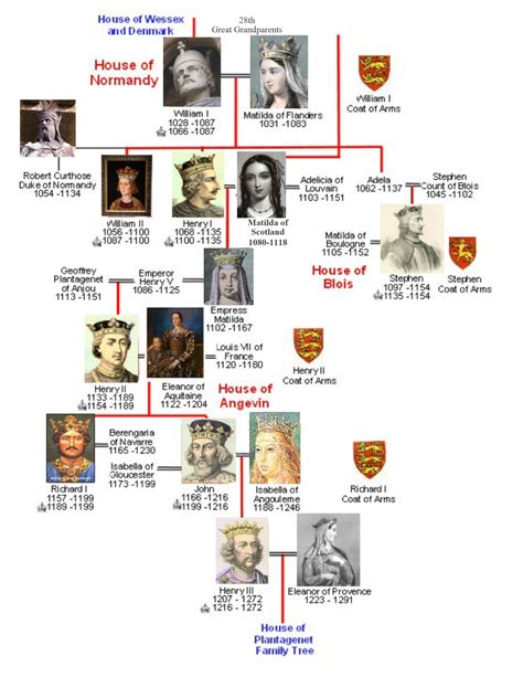 1028 Royal chart of Normandy | Family tree history, Family tree ...