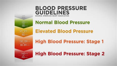 New blood pressure guidelines mean you might be at risk | Video | NJ ...