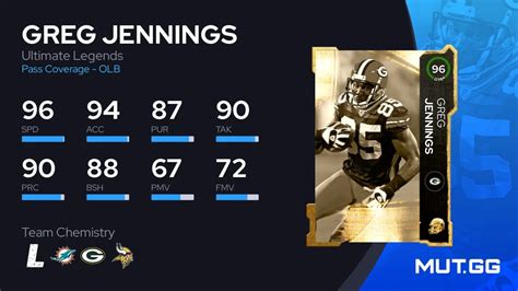 Greg Jennings Ultimate Legends 96 OVR - Madden NFL 23 - MUT.GG