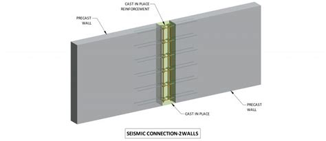 Precast concrete connections to last | Elematic precast technology