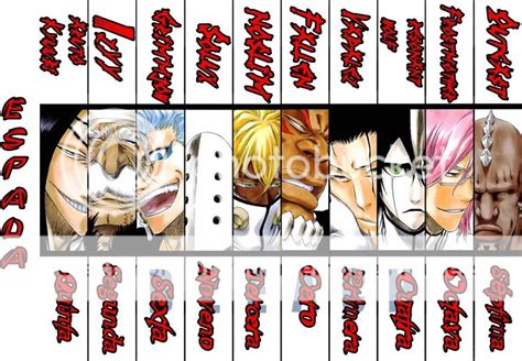 Espada of bleach (7 users) | Gaia Guilds | Gaia Online