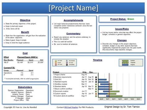 Project Management Reporting Templates | Project management tools ...